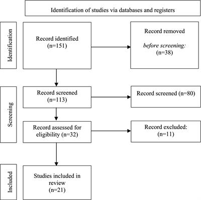 Exploring the use of the perceived stress scale for children as an instrument for measuring stress among children and adolescents: a scoping review